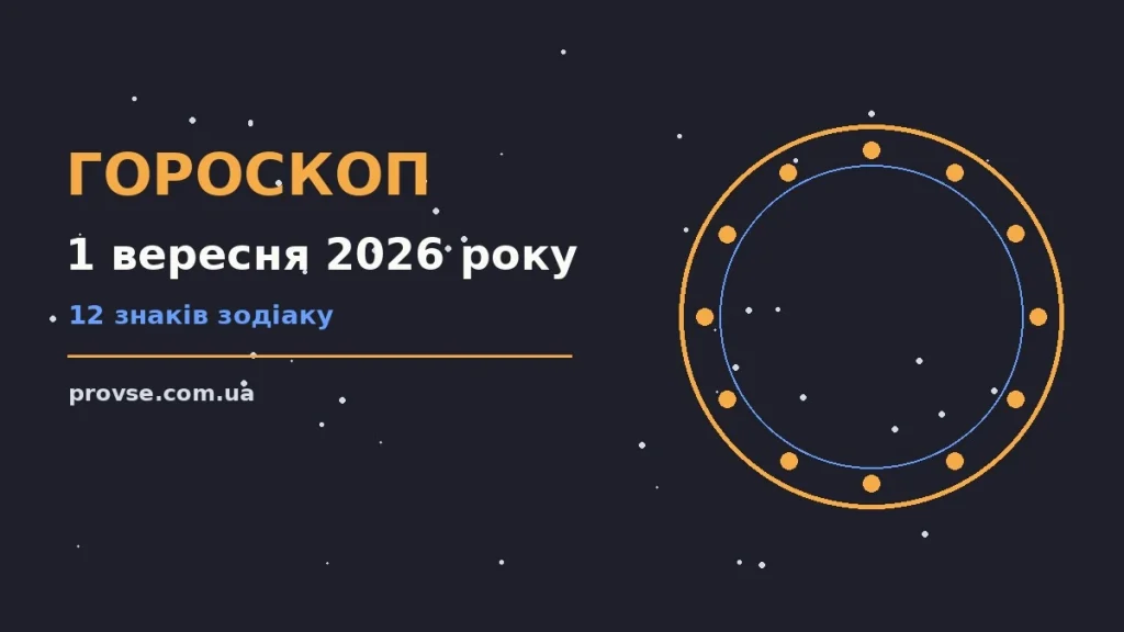 Гороскоп на 1 вересня 2026 року: символічне зображення знаків Зодіаку на фоні ранкового неба