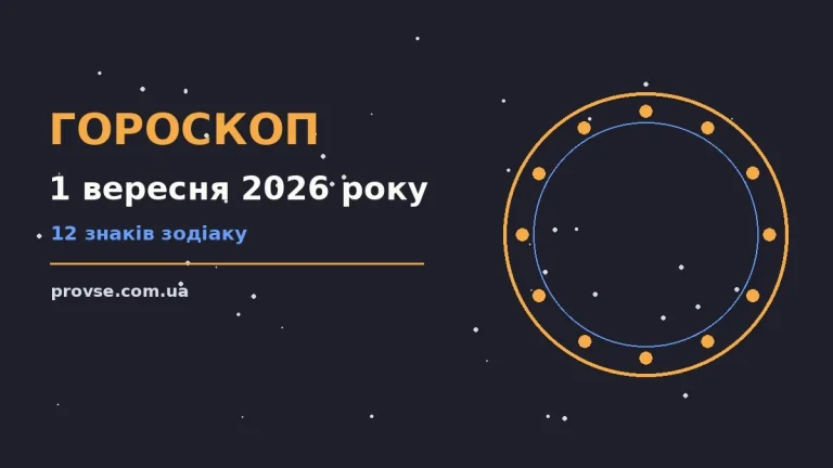 Гороскоп на 1 вересня 2026 року: символічне зображення знаків Зодіаку на фоні ранкового неба