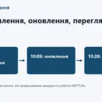 Навчальна часова схема: повідомлення, оновлення запису та перегляд читачем